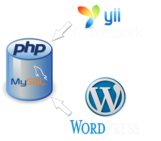 Web app development